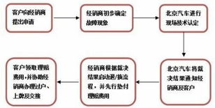 京牌港北京车牌出租攻略：老司机教你避开99%的雷区