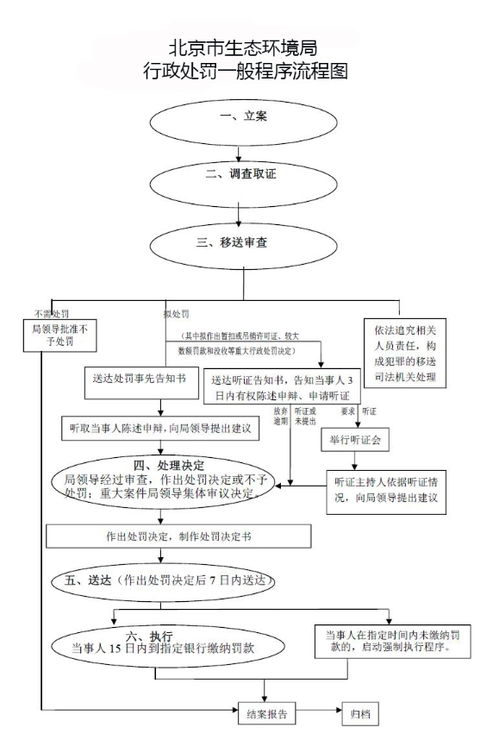 京牌港北京车牌转让全流程解析：老司机教你避开90%的坑