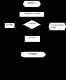京牌港京牌出售全流程解析：从价格评估到安全交易的实战指南
