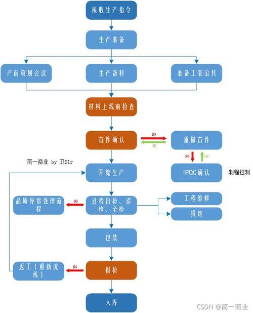 京牌港京牌代办实操指南：老司机教你避开90%的坑