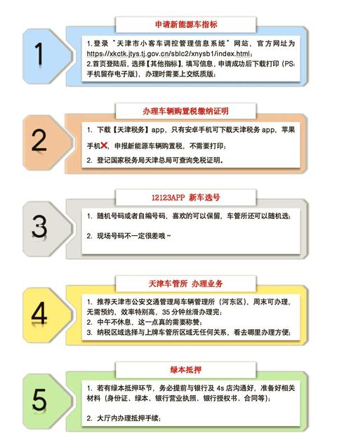 京牌港企业京牌代办全流程解析：合规操作指南与风险规避策略