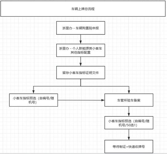 京牌港京牌代办全流程拆解：老司机教你避开这5大坑