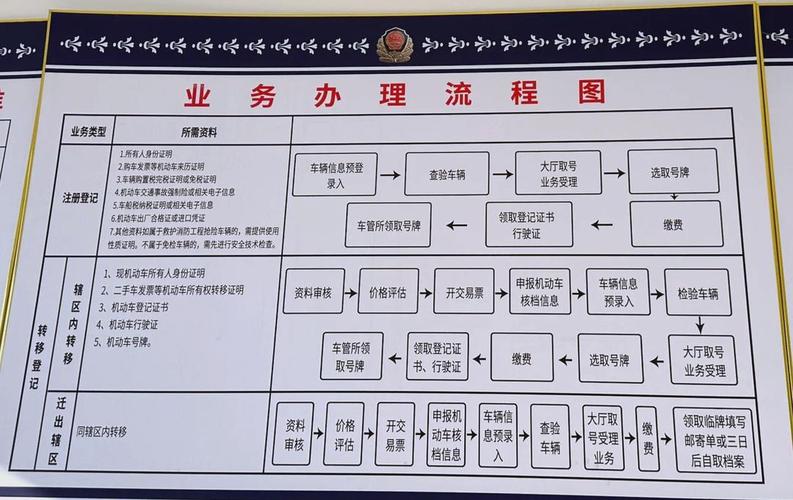 京牌港北京车牌代办全流程拆解：老司机教你避开这5个致命陷阱