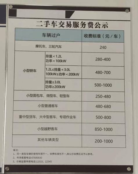 京牌港京牌过户2025公户最新政策办理流程：老司机手把手教你搞定复杂手续