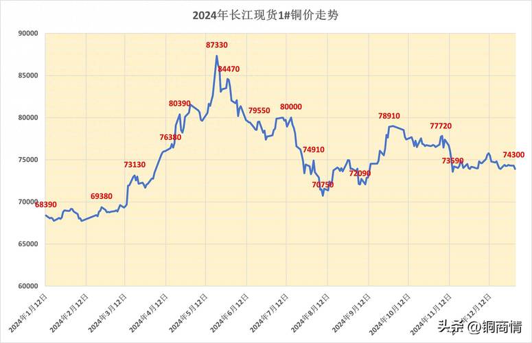 京牌港京牌公司户买卖价格2023最新行情：避开这5个坑少花冤枉钱