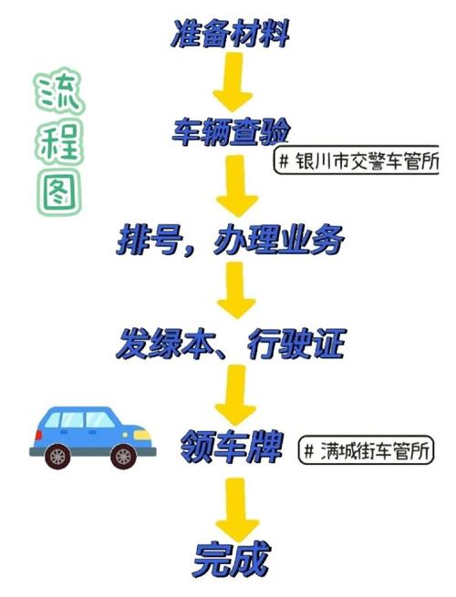 京牌港北京小汽车公司车牌最新信息：小白必看的2026市场动态