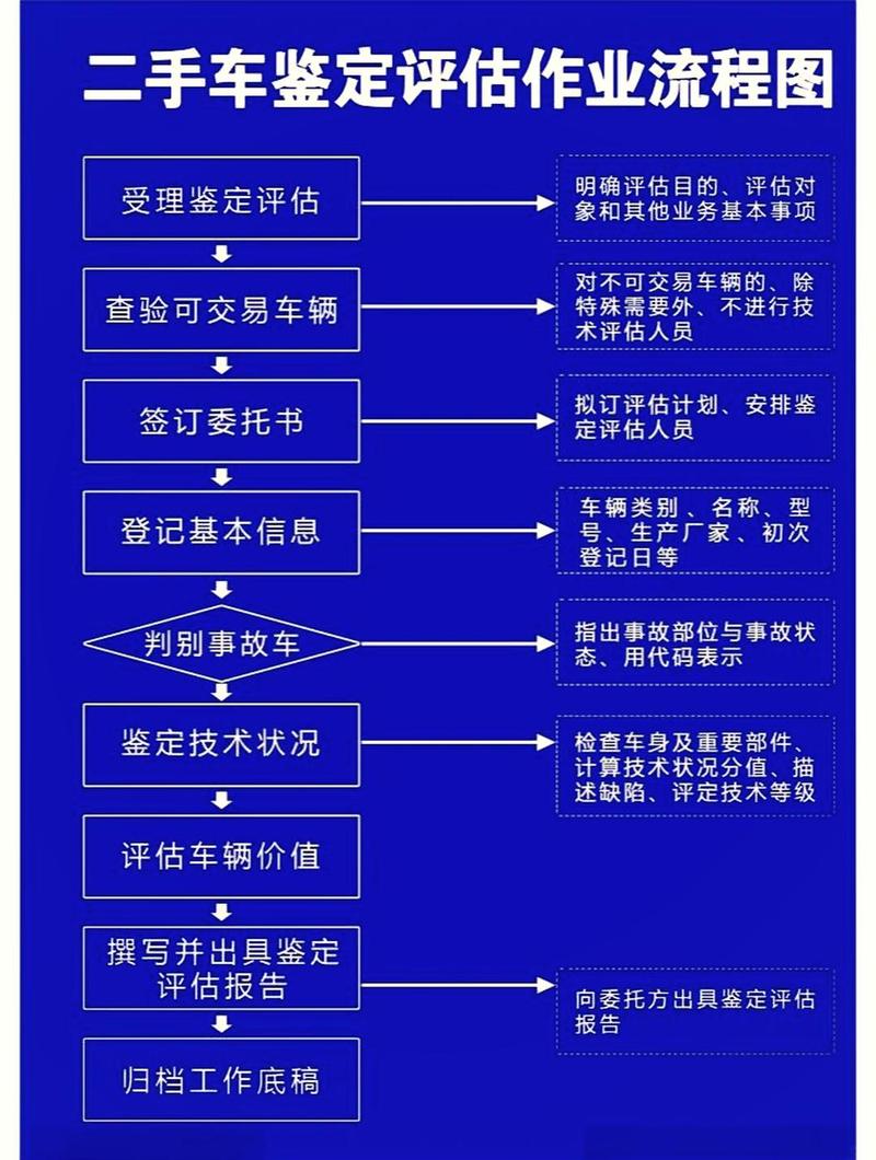 京牌港北京牌照新能源车转让及价格：小白必看的避坑指南