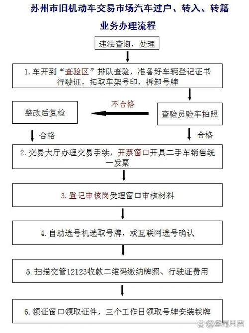 京牌港北京公司户车牌过户个人名下手续流程，小白必看的详细指南