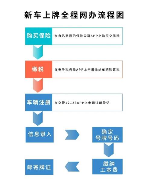 京牌港2026公户京牌出租流程：企业必备的合规操作指南